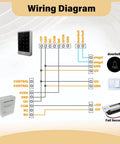Wiring diagram for Heavy-Duty 12V DC Electric Door Strike Lock with fail-safe or fail-secure options and easy wiring instructions.
