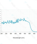 Graph of optical density OD 6 Plus UV And Blue Light Blocking Safety Glasses For Laser Light 190 Nm To 490 Nm 405 Nm 445 Nm 450 Nm 473 Nm EN207 Approved