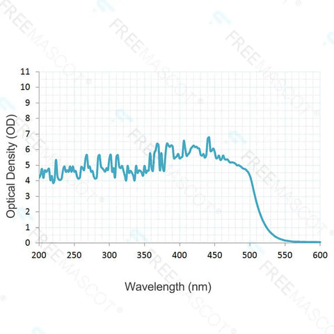 Graph of optical density OD 6 Plus UV And Blue Light Blocking Safety Glasses For Laser Light 190 Nm To 490 Nm 405 Nm 445 Nm 450 Nm 473 Nm EN207 Approved