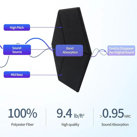 Twelve Pack Hexagonal Foam Soundproof Wall Panels Boost Your Home Theater Or Recording Studio With Sleek Design Block Echo For A Smooth Vibe And Crystal Clear Audio Game Changer Daily, showcasing sound absorption details.