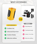 Portable HYVOHEX cordless air pump for inflatables; yellow compact body with 3 nozzles.