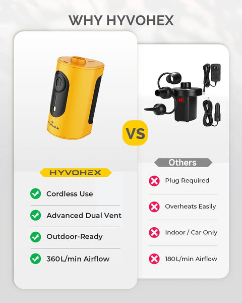 Portable HYVOHEX cordless air pump for inflatables; yellow compact body with 3 nozzles.