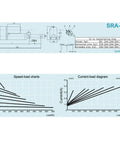 SRA-DW model diagram with dimensions and load-speed graphs for the 12V DC telescopic hydraulic linear actuator.