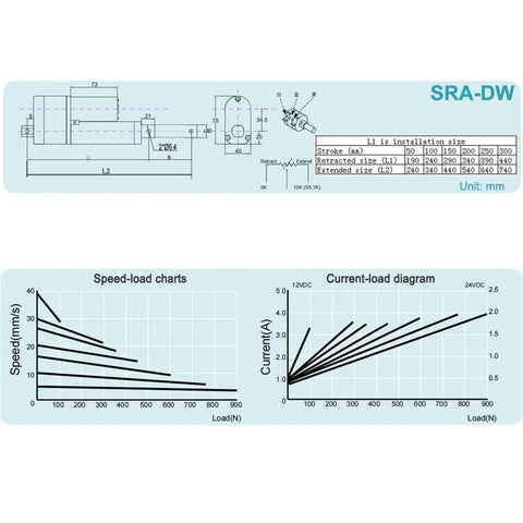 SRA-DW model diagram with dimensions and load-speed graphs for the 12V DC telescopic hydraulic linear actuator.