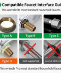 Compatible faucet interfaces for 14 In 1 Multi Function Faucet And Sink Installer Tool with Type A to D nut fittings guide.