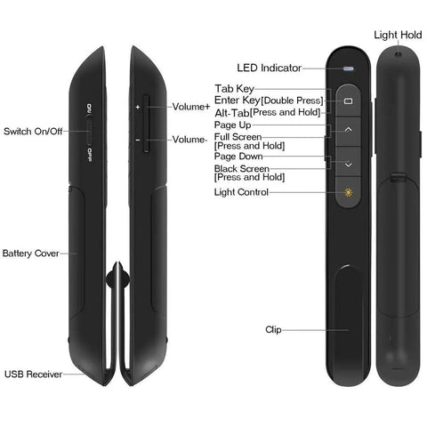 Wireless Presenter Remote Clicker With USB Receiver Two Four GHz Pro, black, showing buttons and features diagram.