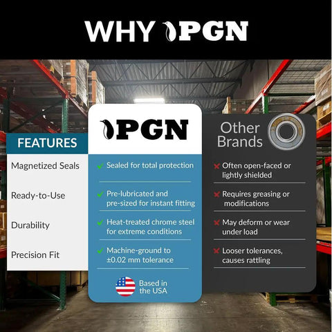 Comparison chart of PGN features vs other brands in a warehouse setting.