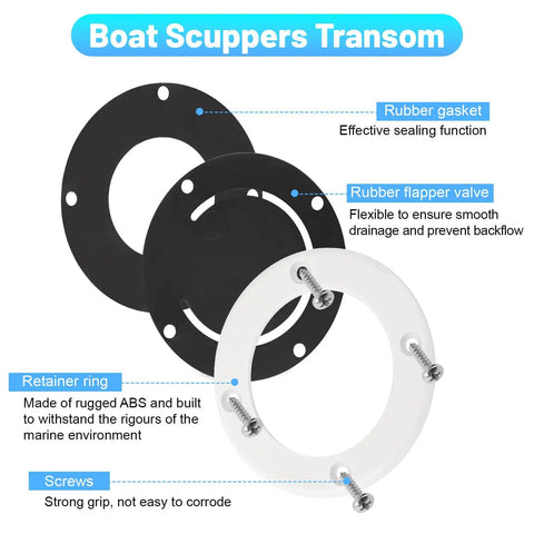 Diagram of Boat Self Bailing Cockpit Mounted Scupper Valve Kit with rubber gasket, flapper valve, retainer ring, and screws shown.