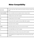 Meter compatibility chart for Smart Home Water Monitor And Leak Detector With WiFi Connectivity, Real Time Usage Tracking, Alerts, No Fuss Setup, And Broad Compatibility With Most Residential Water Meters For Android And iOS
