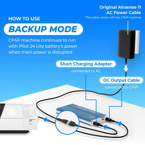 Power Cord Kit For AirSense 11 CPAP Backup Power And Travel Use With Pilot 24 Lite Cable Kit shows connected adapter cables