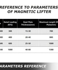 Magnetic lifter parameter table: PML-300/400/600/100, loads to 1000 kgf, thickness 15–80 mm, length 700–1300 mm.