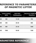 Image showing parameters for Magnetic Lifter 2200 Lb 1000 Kg Lifting Magnet With Release No Electricity Neodymium Magnets For Hoist Shop Crane Plate Steel