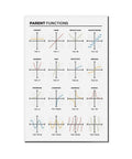 Chill Math Cheat Sheet Poster For High Schoolers Parent Functions Canvas Wall Art Unframed 16 By 24 Inches Colorful Study Aid