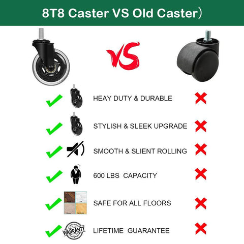 Comparison chart of 8T8 caster vs old caster, highlighting features like durability, style, rolling smoothness, and safety.