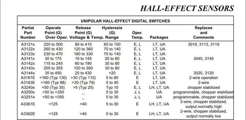Twenty Pack Hall Effect Sensor Transistors For A3144 And A3144E Compatible Boards, specifications table for various sensors.