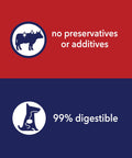 Graphic on Beefhide Munch Mini Rolls Dog Chew Treats showing no preservatives, 99% digestible, natural flavor benefits.