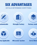 Six advantages of Heavy Duty Automatic Tissue Paper Machine For Commercial Toilet Paper Manufacturing including customizability, strength, and more.