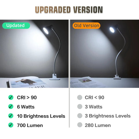 Comparison of upgraded and old clamp on desk lamp showing brightness levels and CRI values with 6 watts, 700 lumens, CRI > 90