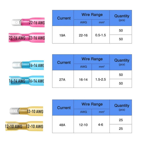 Rock Solid 135 Piece Heat Shrink Wire Connector Kit featuring various terminal sizes, color-coded for 22-10 AWG wire range and current ratings.