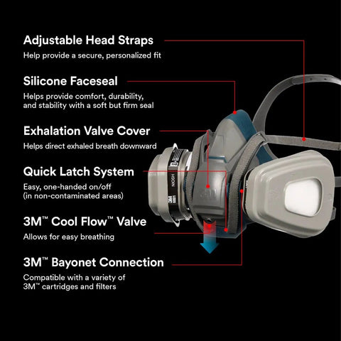 Go-To Paint Project Reusable Respirator 6502QL With Quick Latch And Cool Flow Valve P95 Filters And Organic Vapor Cartridge Medium Size NIOSH Approved For Paint Solvents And Oil Aerosols