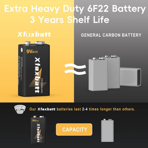 Long-Lasting 9V Carbon Zinc Batteries 6F22 Pack of 4 - Leakproof Power for Smoke Detectors and CO Alarms