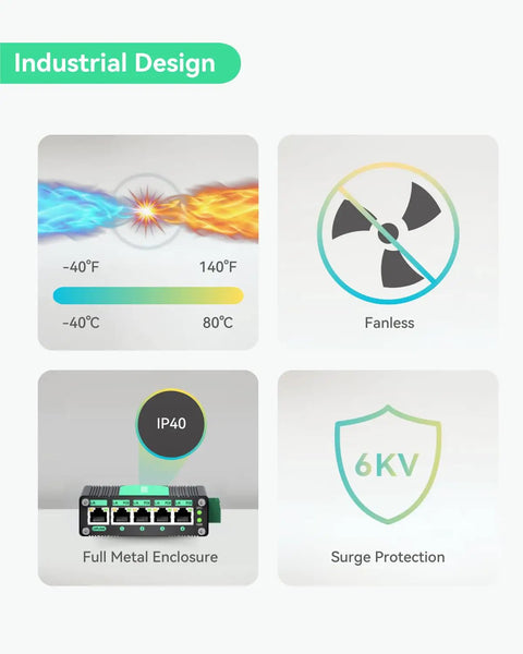 Industrial design features of Rugged Five Port Gigabit PoE Switch For Solar RV Truck And VoIP Gear with IP40 and surge protection.