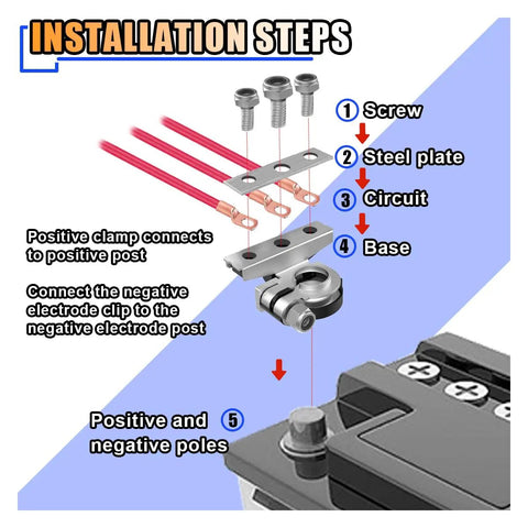 Installation steps for 2 Pack 3 Way Battery Terminal Connectors Universal Top Post Clamps with positive and negative connections.