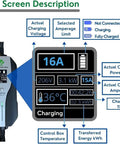 Tesla Level 2 EV Charger 240V 32A And 40A Dual Rate NEMA 14-50 Home EVSE LED screen display with charging details.