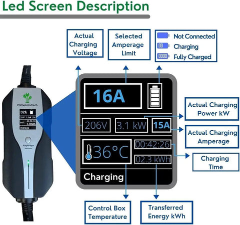 Tesla Level 2 EV Charger 240V 32A And 40A Dual Rate NEMA 14-50 Home EVSE LED screen display with charging details.