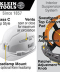 Vented Hard Hat With Padded Self-Wicking Sweatband And Odor-Resistant Comfort, Cap Style White with Headlamp Mounts and Vents
