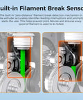 K2 Plus Extruder Kit With Dual Gears For Smooth Feeding Built In Filament Break Sensor, close-up of sensor and gears