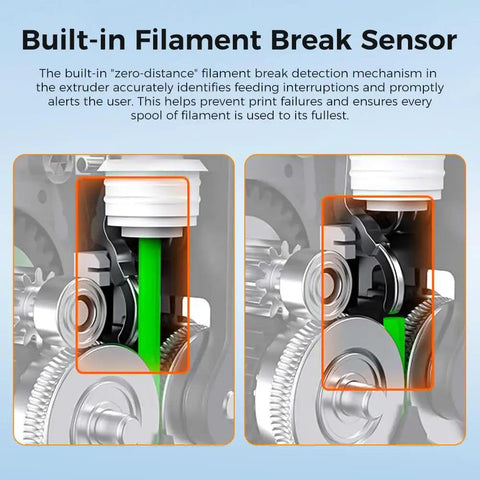K2 Plus Extruder Kit With Dual Gears For Smooth Feeding Built In Filament Break Sensor, close-up of sensor and gears