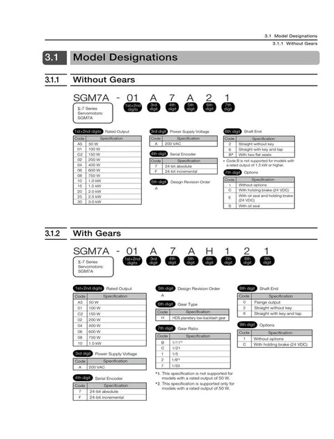 CHUNYE SGM7A servo motor model designations diagram, showing Without Gears and With Gears sections with spec tables