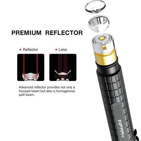 Tiny But Mighty EDC Pen Light With Zoomable Beam Pocket Sized LED Flashlight 300 Lumen High Output LED IPX5 Water Resistant 3 Modes Two AAA Battery Powered Handy Tactical Light For Inspections And Emergencies