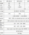 Specifications chart for EDR-120-24 120W 24VDC 5A Industrial DIN Rail Power Supply including voltage, current, and protections.
