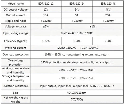 Specifications chart for EDR-120-24 120W 24VDC 5A Industrial DIN Rail Power Supply including voltage, current, and protections.