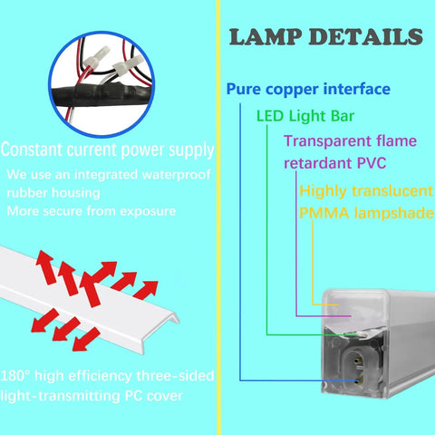 Diagram showing details of 12 Pack Ultra Bright Arrow Grid Led Shop Lights with copper interface and PVC cover for garages.
