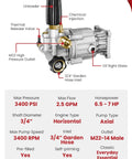 Three Quarter Inch Shaft Pressure Washer Pump 3400 PSI 2.5 GPM Horizontal Replacement Kit with labeled components