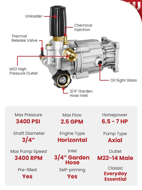 Three Quarter Inch Shaft Pressure Washer Pump 3400 PSI 2.5 GPM Horizontal Replacement Kit with labeled components