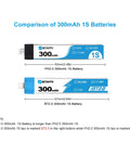 Comparison of Eight Pack 300mAh 1S BT2.0 LiPo Battery With 1.0mm Banana Connector For Tiny Whoop Brushless Drones with PH2.0 version