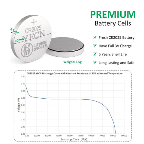 Rock Solid CR2025 Battery 3V Lithium Coin Cell Pack 10 Count with kickin power shown with discharge curve and specifications.