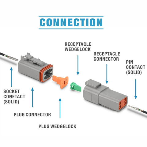 Diagram of connector assembly for use with HD-2612D Deutsch Crimping Tool For DT DTM DTP Connectors, 12 to 26 AWG wire.