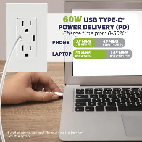 Lightning Fast Charge In Wall Charger With 60W Power Delivery Dual USB Type C Ports Tamper Resistant Outlet 15A Built For Smartphones Tablets Laptops White Ideal For Travel And Home Use