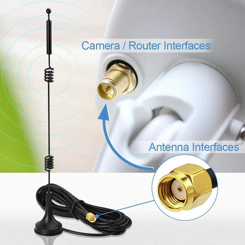 Dual Band WiFi Antennas For Faster Rock Solid Signals 2.4GHz And Five GHz With 9 Dbi Magnetic Base Mimo RP SMA Male Connectors Four Pack For Routers Wireless Cards USB Adapters And IP Cameras showing installation close-up.