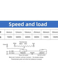 Speed and load chart for Rock Solid Heavy Duty Electric Linear Actuator featuring 500Mm Stroke 24V DC power.