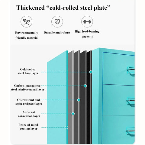 Cross-section of Lockable 10-Drawer Mobile Filing Cabinet On Wheels In White showing reinforced steel layers for durability.