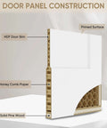 Cutaway view showing construction of 36 in. by 84 in. Bi-Fold Door Set With Hardware Kit, with HDF skin, primed surface, honeycomb core.
