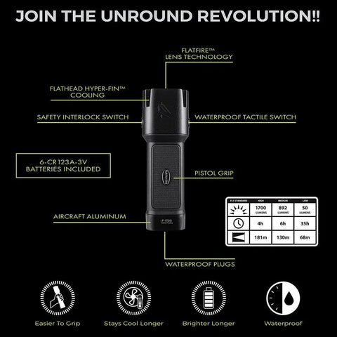 Flateye High Performance Flashlight With Cree LED Multi Position Beam Waterproof And Shockproof 1700 Lumens in focus with features labeled