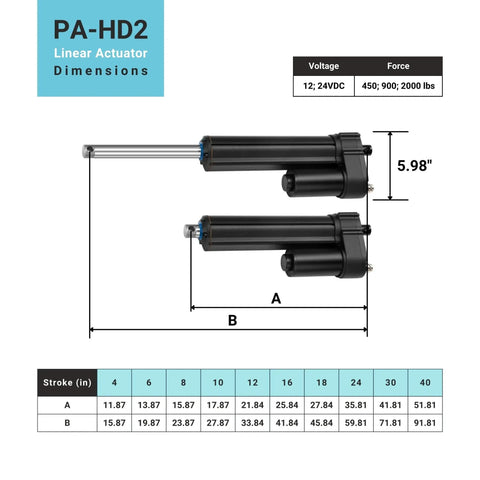 Diagram of Heavy Duty 12V Linear Actuator With 24 Inch Stroke Up To 2023 Lbs Push Pull, IP67 Water Resistant Brushed DC Motor dimensions.