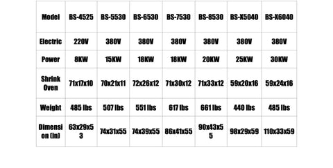 Table displaying specifications for Premium Automatic Shrink Wrap Machine For Books Boxes Cartons, including models, power, and dimensions.